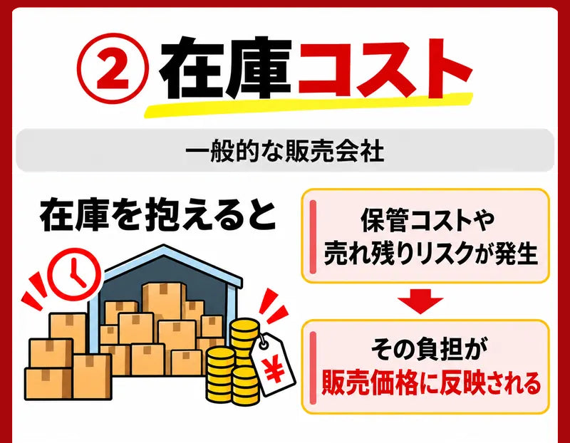 ビルラボ
