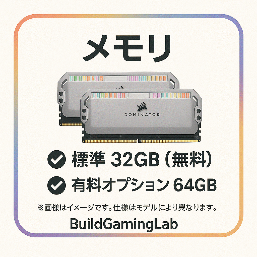 メモリ
