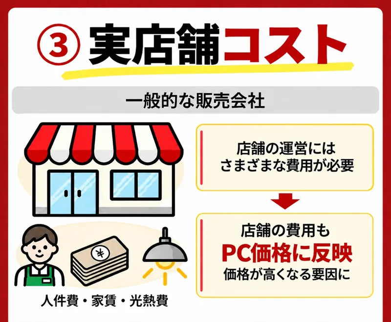 ビルラボ